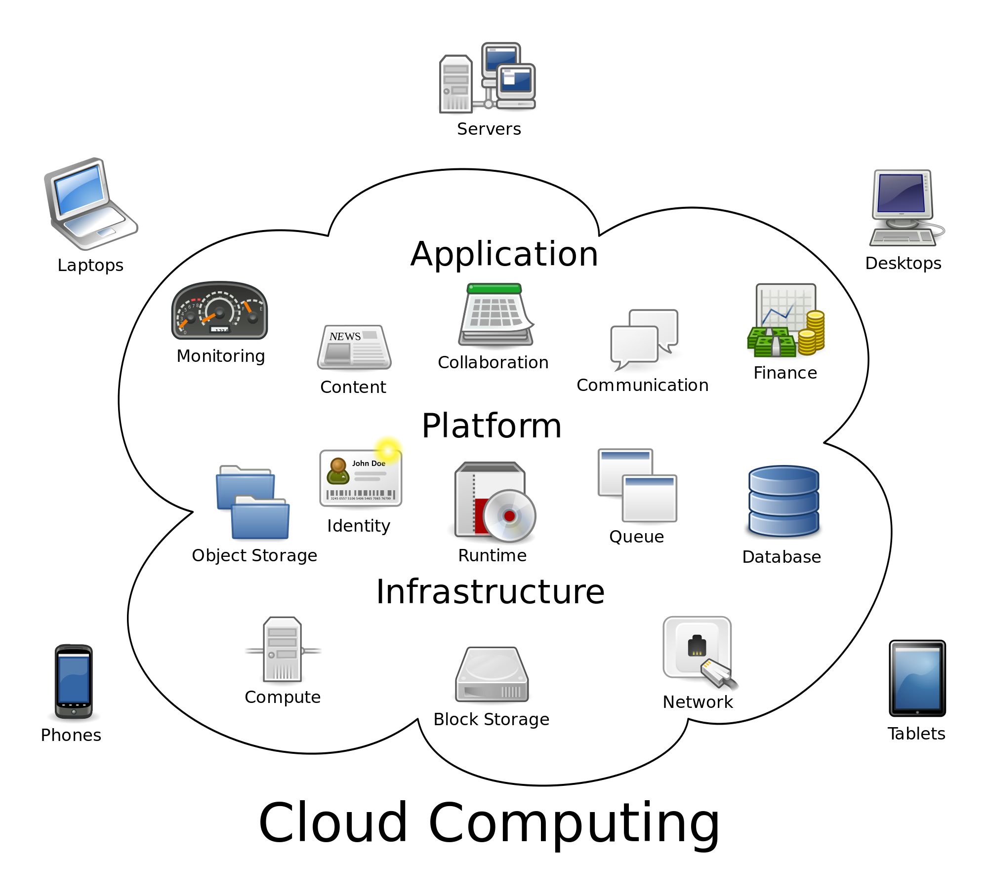 Cloud computing